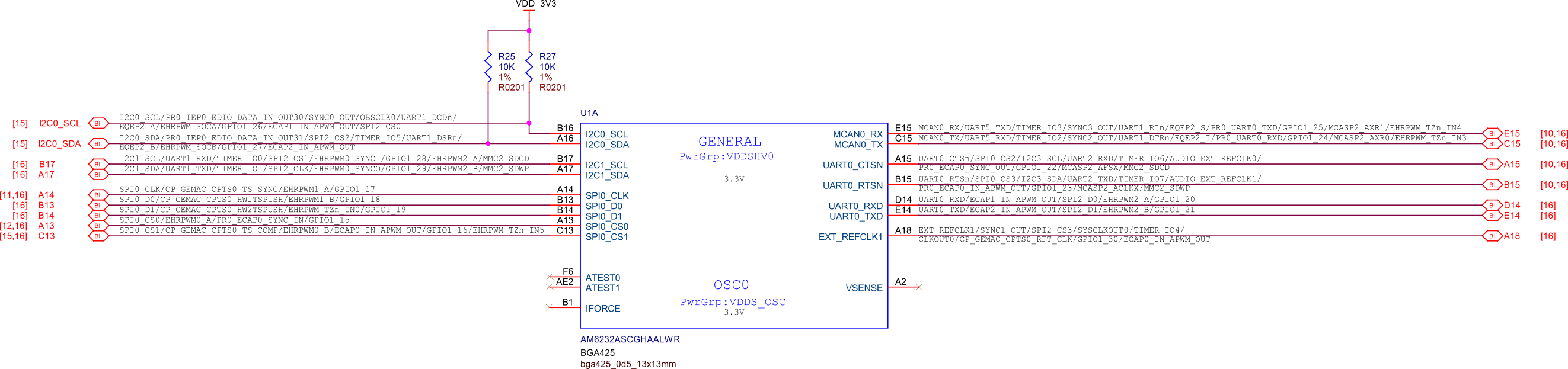 GPIO OSC0