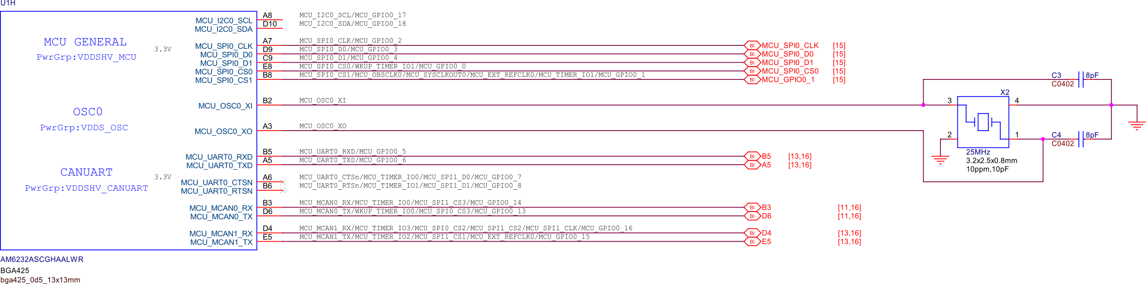 MCU domain