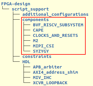 ../../../../../_images/gateware-components.png